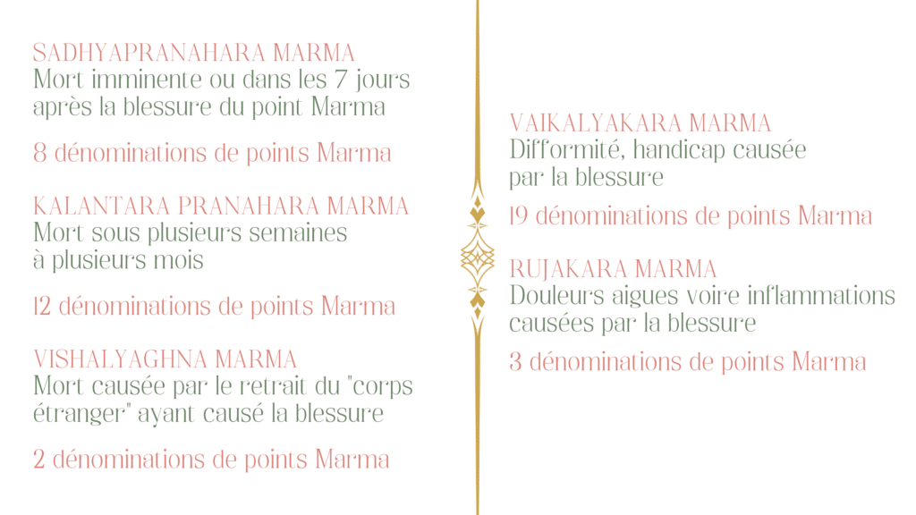 5 types de pronostic permettent la classification des points Marma